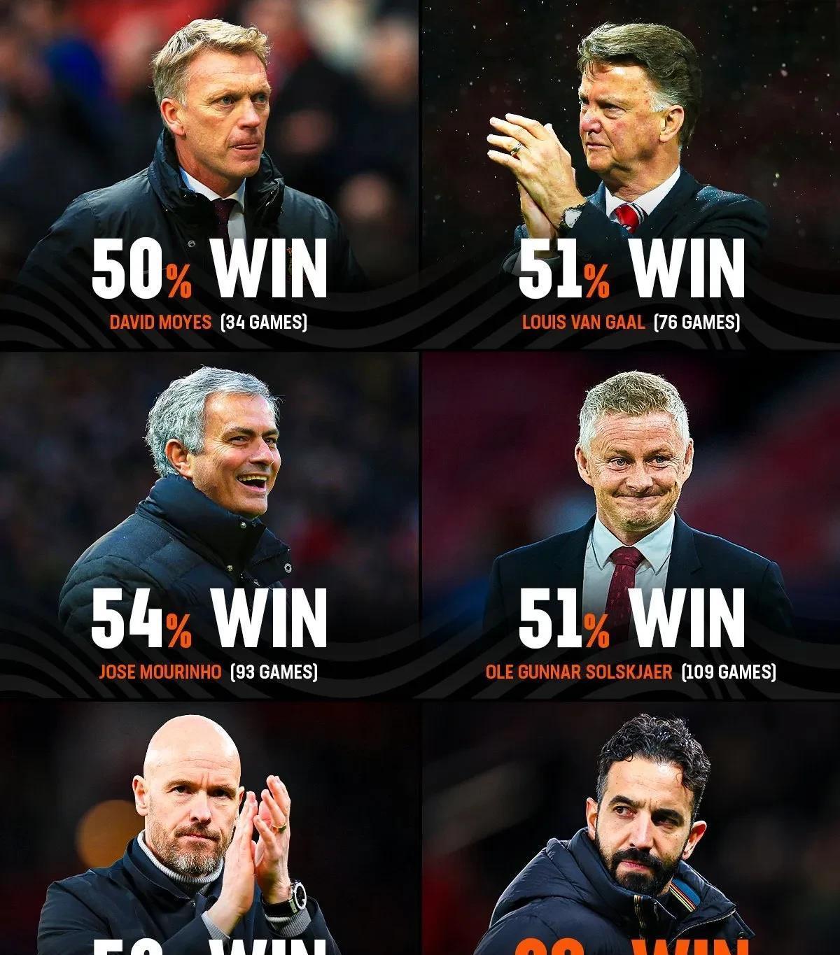 九游app今晚曼联调整名单以备法国杯，战术微调环节打磨，媒体盛赞，数据趋势出现新变化的简单介绍