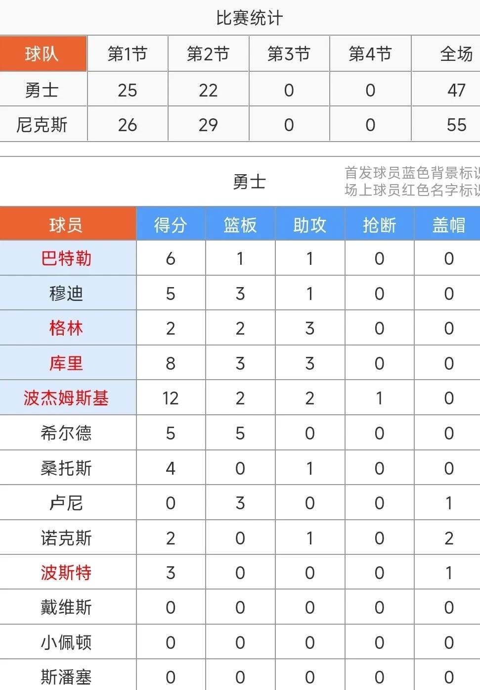 九游app最新版包含NBA总决赛赛程吃紧，费城76人加时末段迎来里程碑，赛场秩序良好，球探报告显示潜力的词条